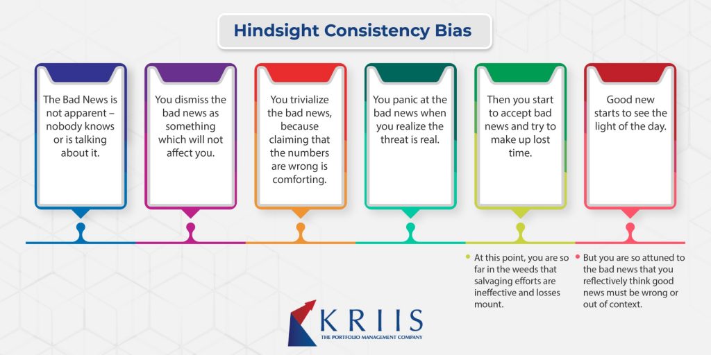 Hindsight Consisteny Bias