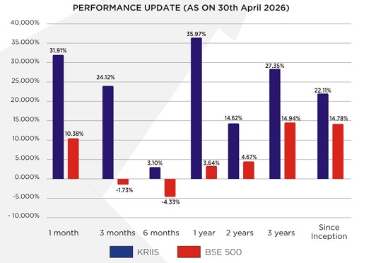 performance-chart-as-on-30th-april