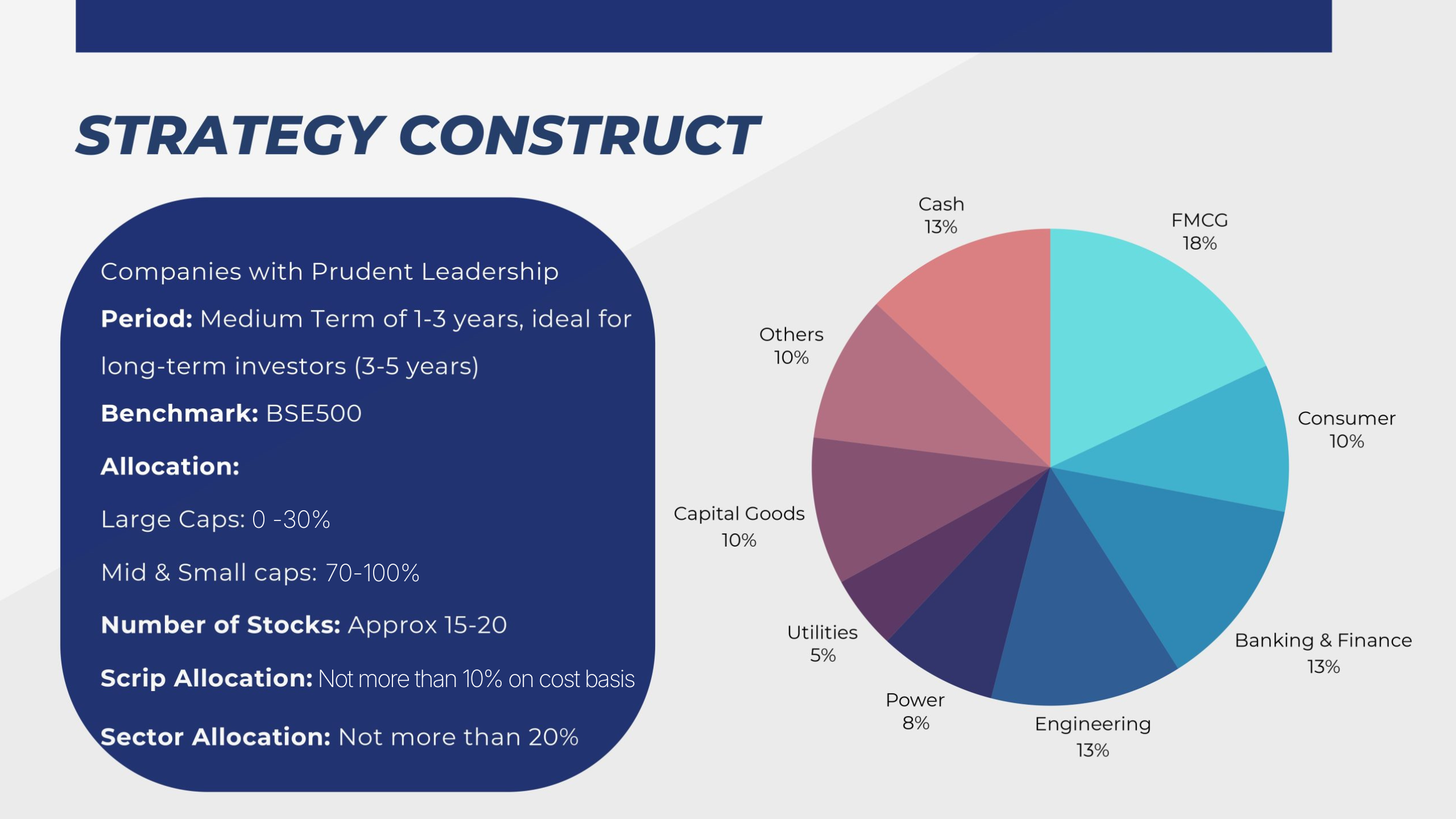 Strategy Construct: Sector allocation pie chart showing Companies with Prudent Leadership. Period - Medium Term 1 to 3 years ideal for long-term investors 3 to 5 years, Benchmark - BSE500, Allocation - Large Caps 40 to 50 percent, Mid and Small Caps 50 to 60 percent, Number of Stocks - Approx 15 to 20, Scrip Allocation - Not more than 15 percent. Sector breakdown: FMCG 18 percent, Consumer 10 percent, Banking and Finance 13 percent, Utilities 5 percent, Capital Goods 10 percent, Others 10 percent, Cash 13 percent