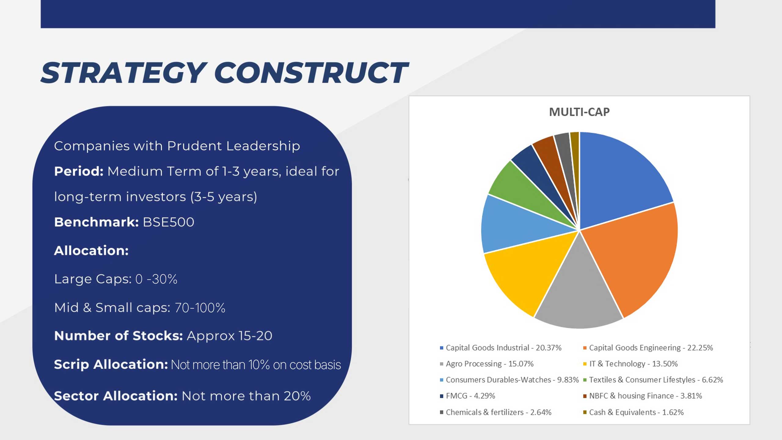 Strategy Construct: Sector allocation pie chart showing Companies with Prudent Leadership. Period - Medium Term 1 to 3 years ideal for long-term investors 3 to 5 years, Benchmark - BSE500, Allocation - Large Caps 40 to 50 percent, Mid and Small Caps 50 to 60 percent, Number of Stocks - Approx 15 to 20, Scrip Allocation - Not more than 15 percent. Sector breakdown: FMCG 18 percent, Consumer 10 percent, Banking and Finance 13 percent, Utilities 5 percent, Capital Goods 10 percent, Others 10 percent, Cash 13 percent